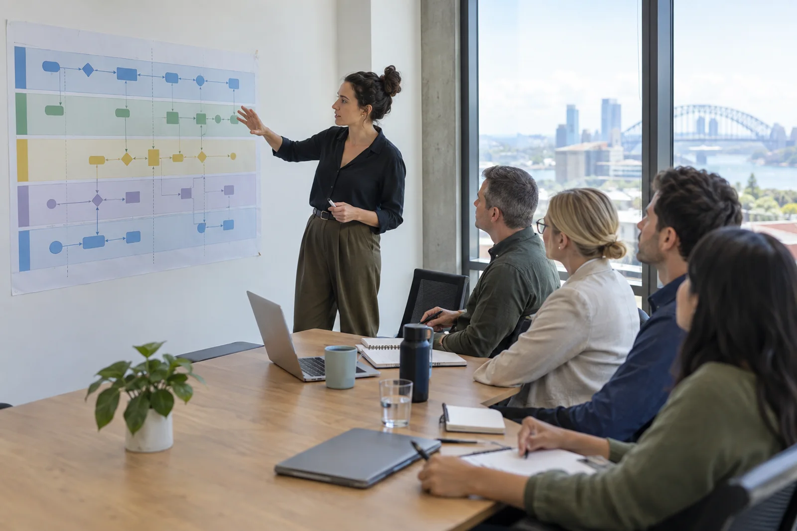 A presenter gestures at a colour-coded swimlane process diagram on the wall while five colleagues at a boardroom table watch, with a harbour bridge visible through the window.