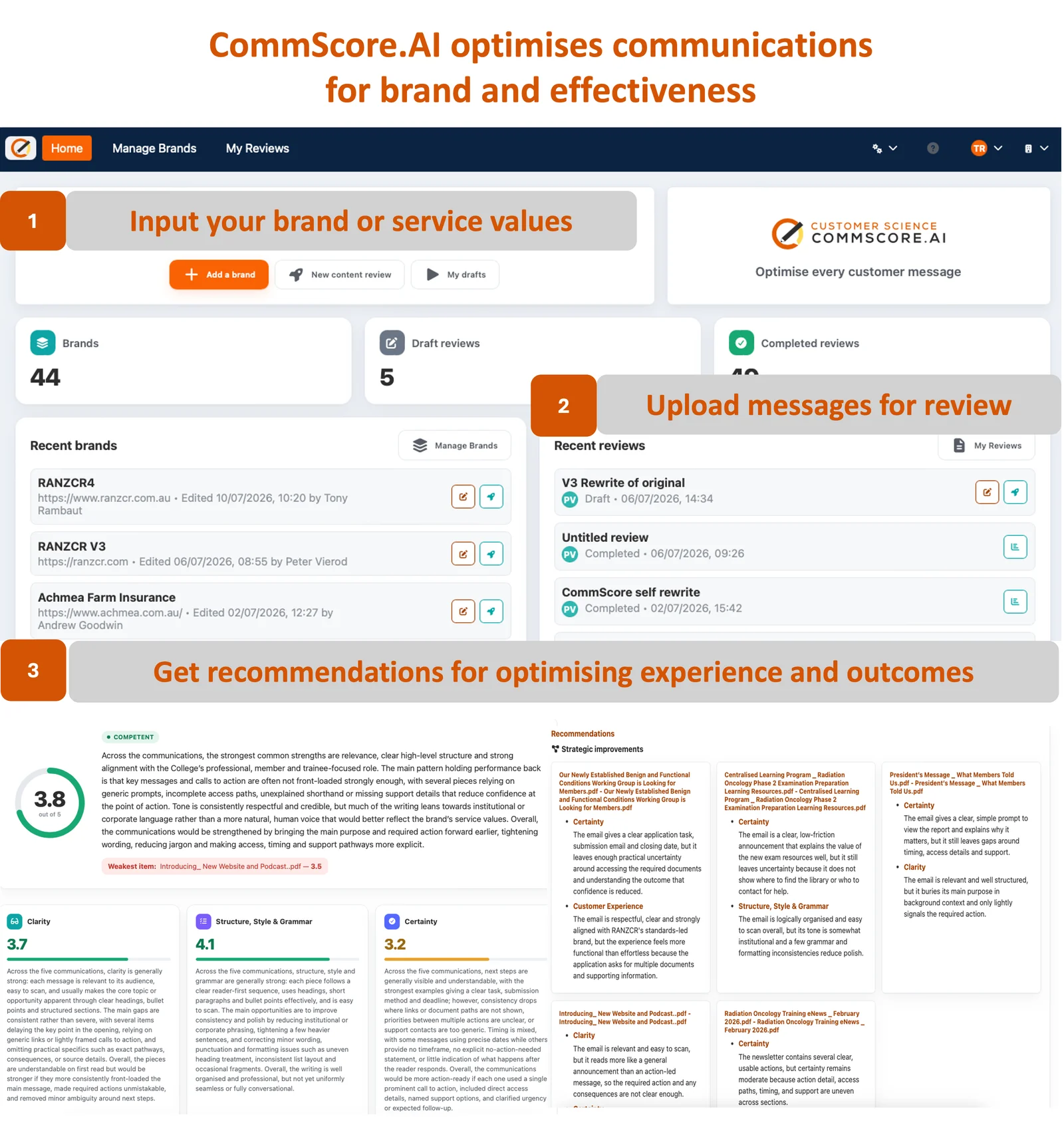 The CommScore.AI platform in three steps: brand values entered, messages uploaded, scored recommendations returned.