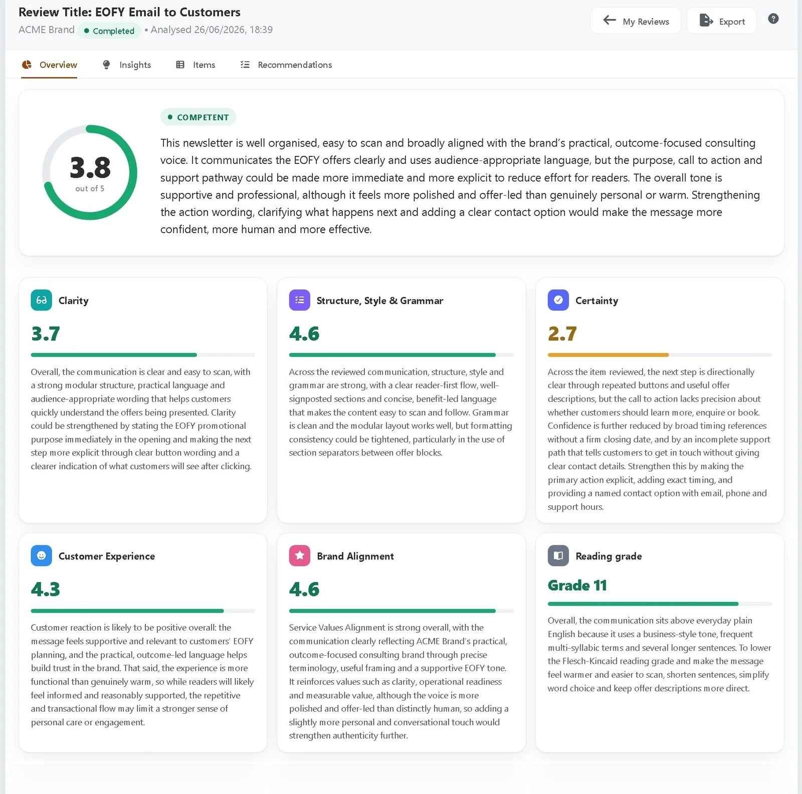 A CommScore.AI report showing an overall score of 3.8 out of 5 with a card for each quality pillar.