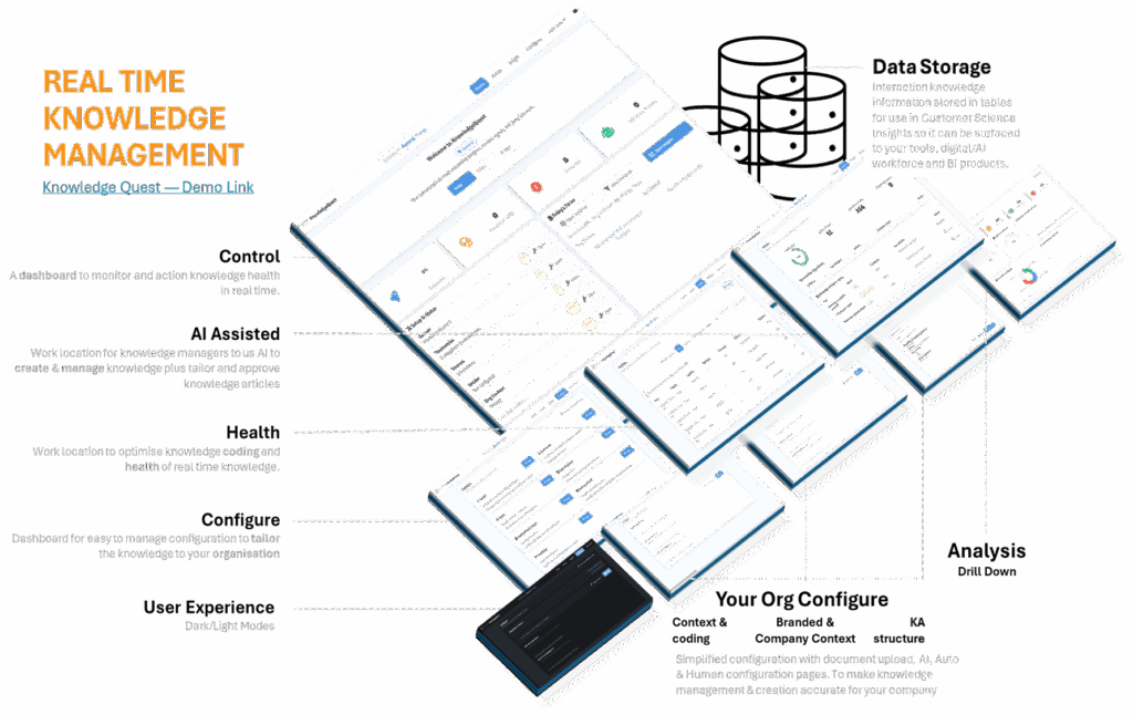 Knowledge Quest
