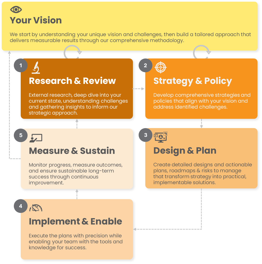 How Customer Science Work