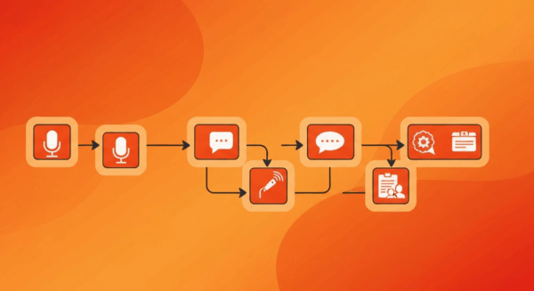 Hero image for Audit Your Feedback Channels: A Step-By-Step Workflow