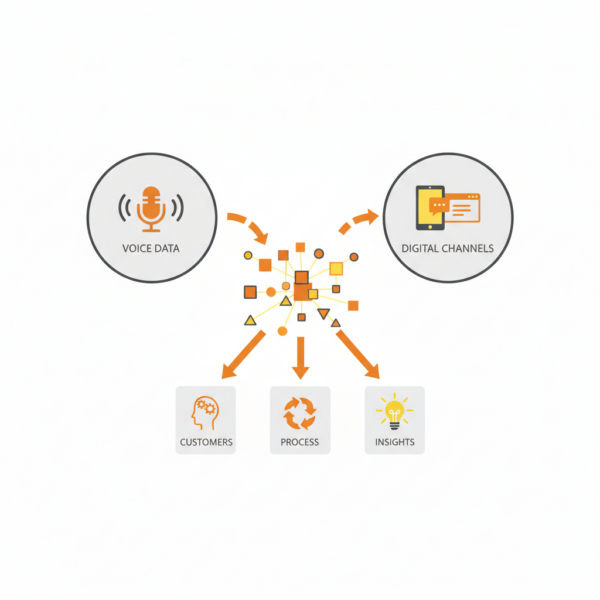 breaking-data-silos-combining-genesys-voice-data-with-digital-channels